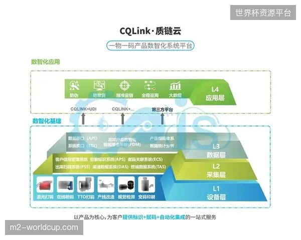 体育赛事运营已从单纯信号传输演进为全链路数字资产管理